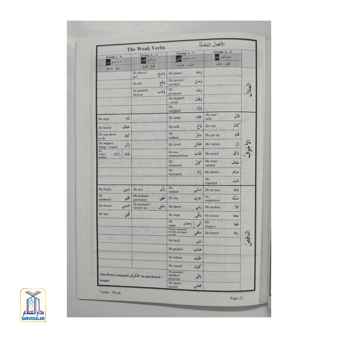 Handouts for Madina Books Part - 1,2 & 3