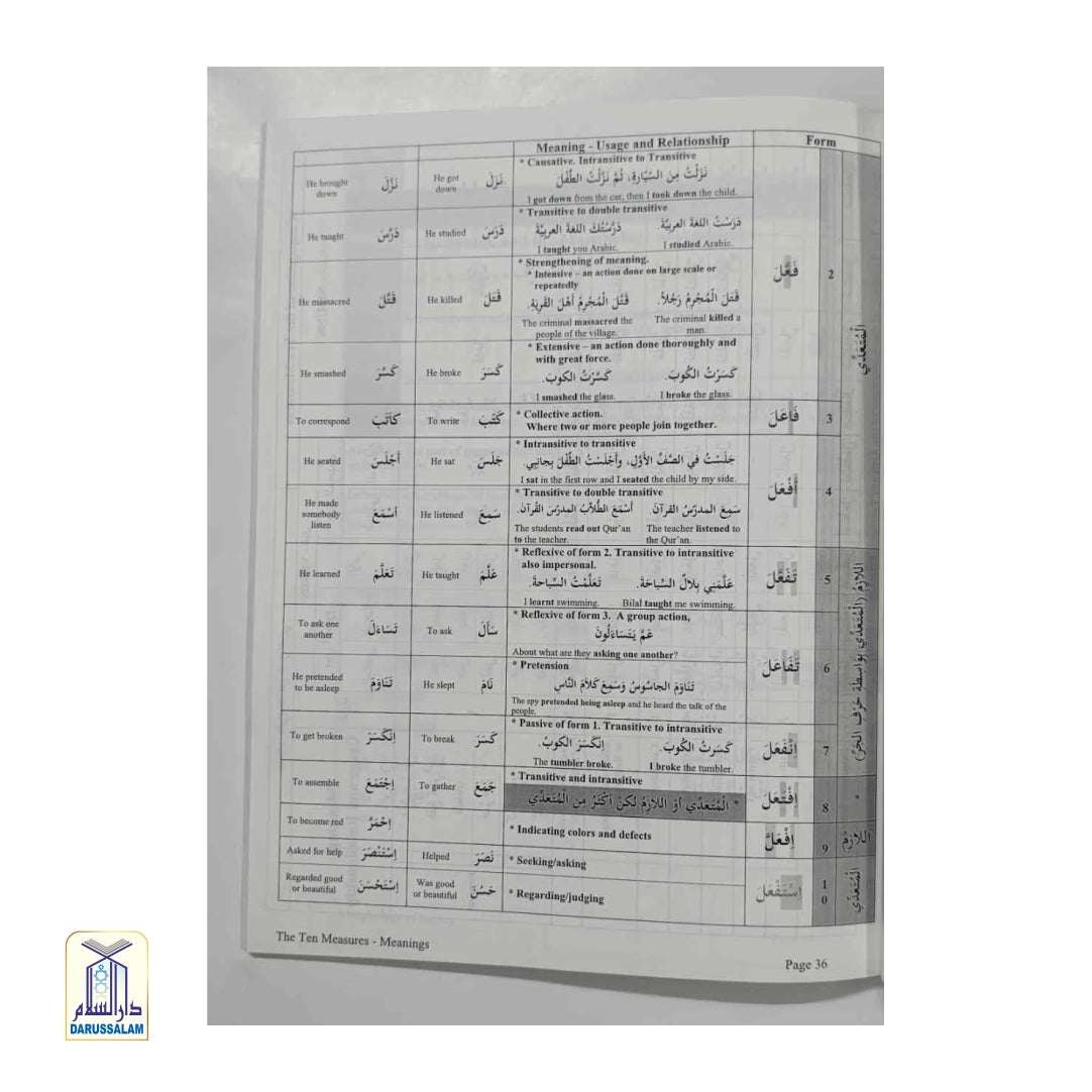 Handouts for Madina Books Part - 1,2 & 3