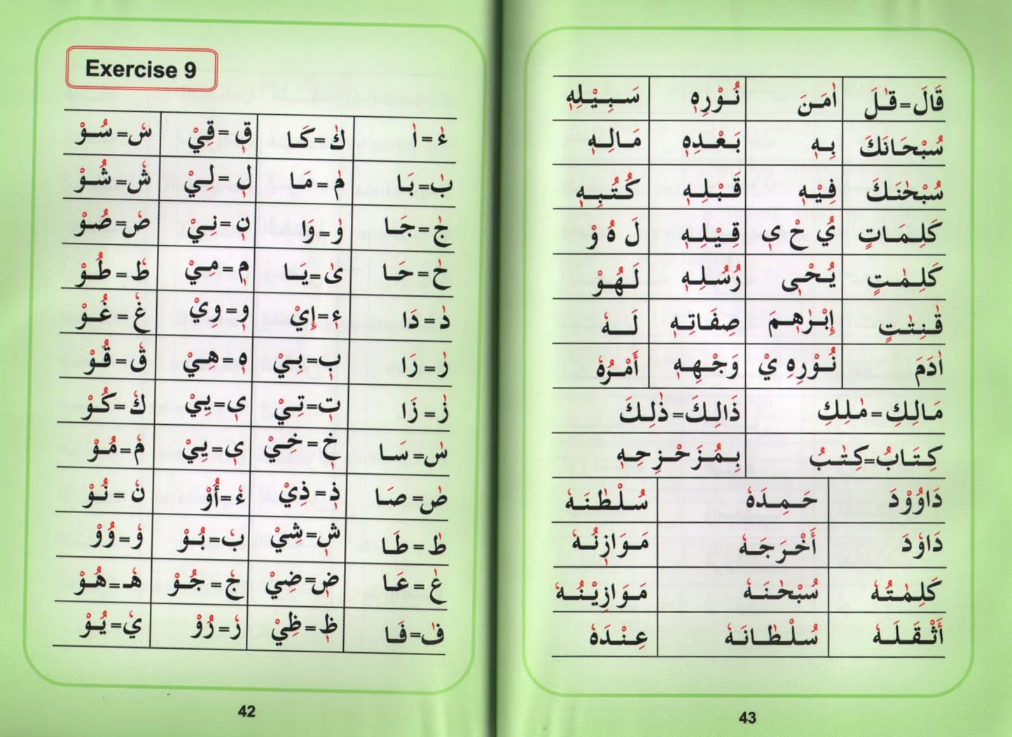 Help Yourself in Reading Qur'an