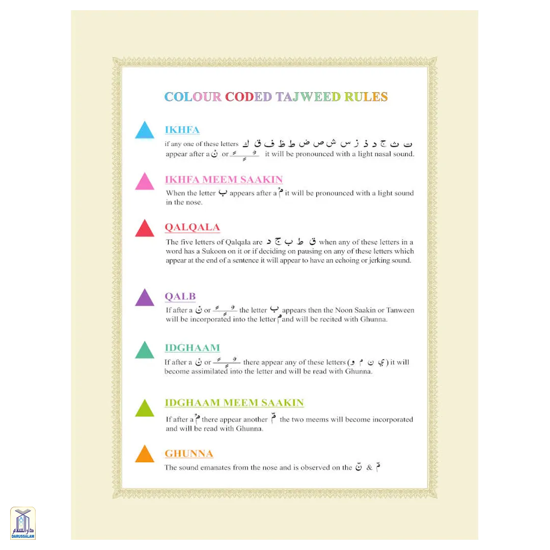 The Holy Quran Colour Coded Arabic Text And Transliteration With English Translation | Roman English (Hb)